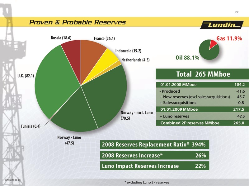 FINANCIAL PRESENTATION   FIRST NINE MONTHS 2009 – Lundin Petroleum – slide 21
