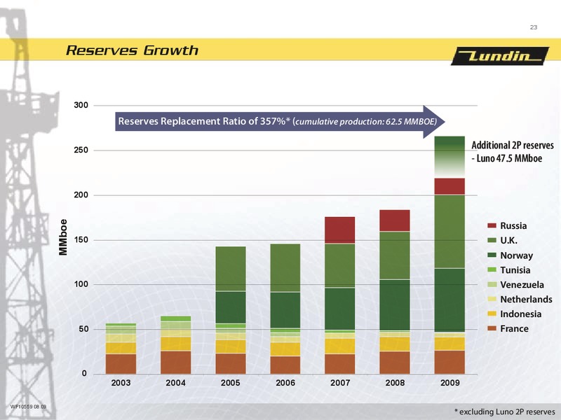 FINANCIAL PRESENTATION   FIRST NINE MONTHS 2009 – Lundin Petroleum – slide 22