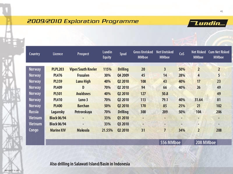 FINANCIAL PRESENTATION   FIRST NINE MONTHS 2009 – Lundin Petroleum – slide 40