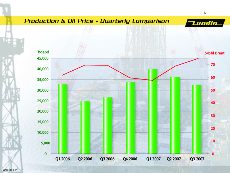 FINANCIAL RESULTS   FIRST NINE MONTHS 2007 – Lundin Petroleum – slide 5