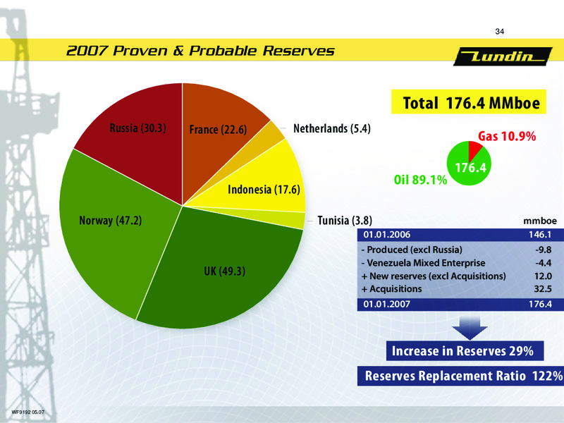 FINANCIAL RESULTS   FIRST NINE MONTHS 2007 – Lundin Petroleum – slide 33