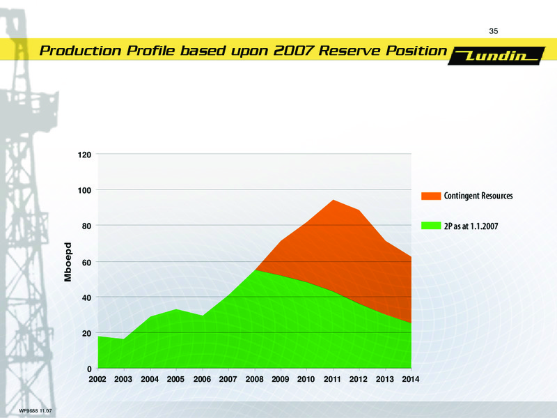 FINANCIAL RESULTS   FIRST NINE MONTHS 2007 – Lundin Petroleum – slide 34
