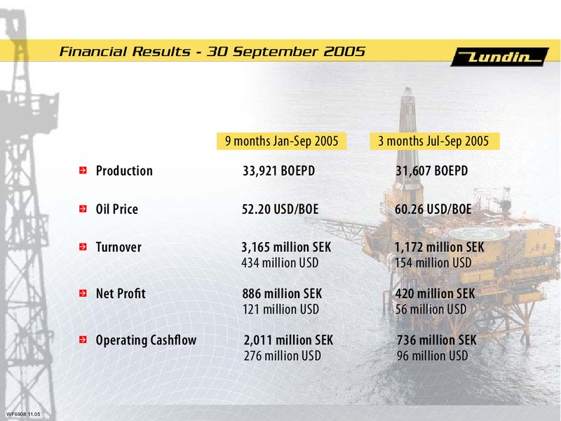 FINANCIAL PRESENTATION – Lundin Petroleum – slide 3