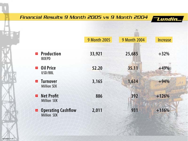 FINANCIAL PRESENTATION – Lundin Petroleum – slide 4