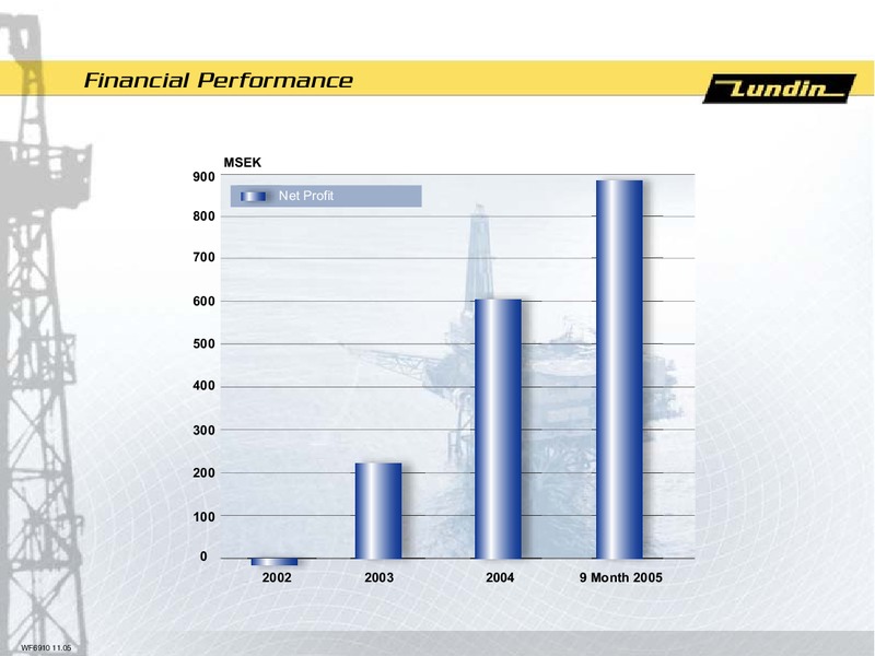 FINANCIAL PRESENTATION – Lundin Petroleum – slide 5