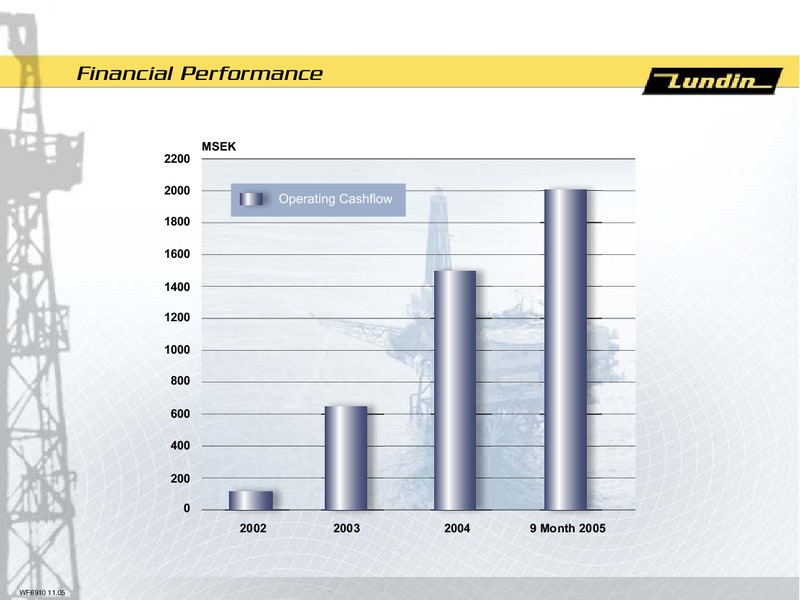 FINANCIAL PRESENTATION – Lundin Petroleum – slide 6