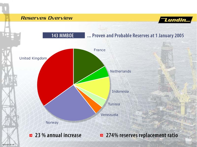 FINANCIAL PRESENTATION – Lundin Petroleum – slide 11