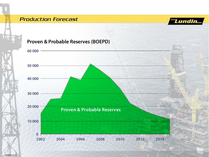 FINANCIAL PRESENTATION – Lundin Petroleum – slide 12