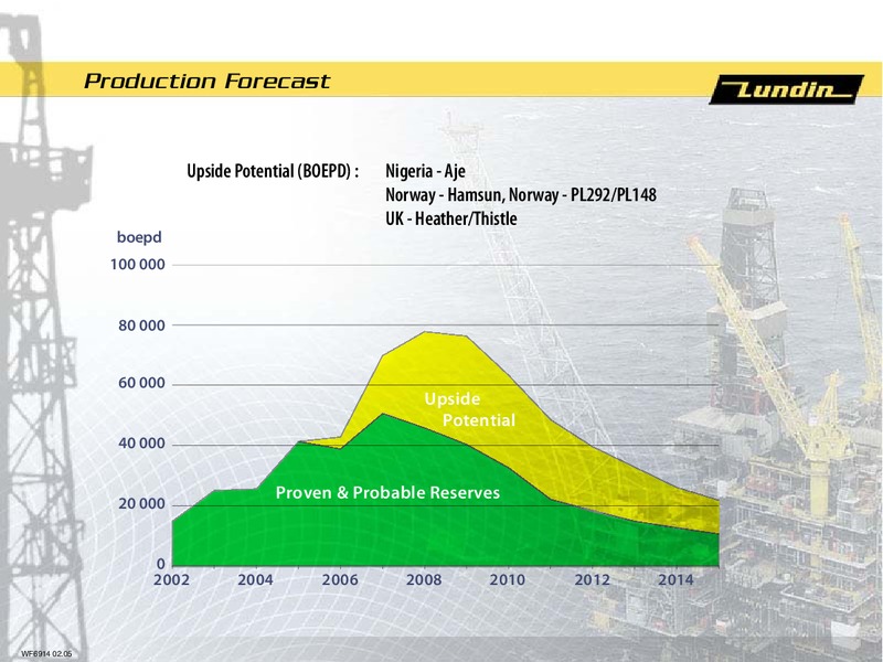 FINANCIAL PRESENTATION – Lundin Petroleum – slide 13