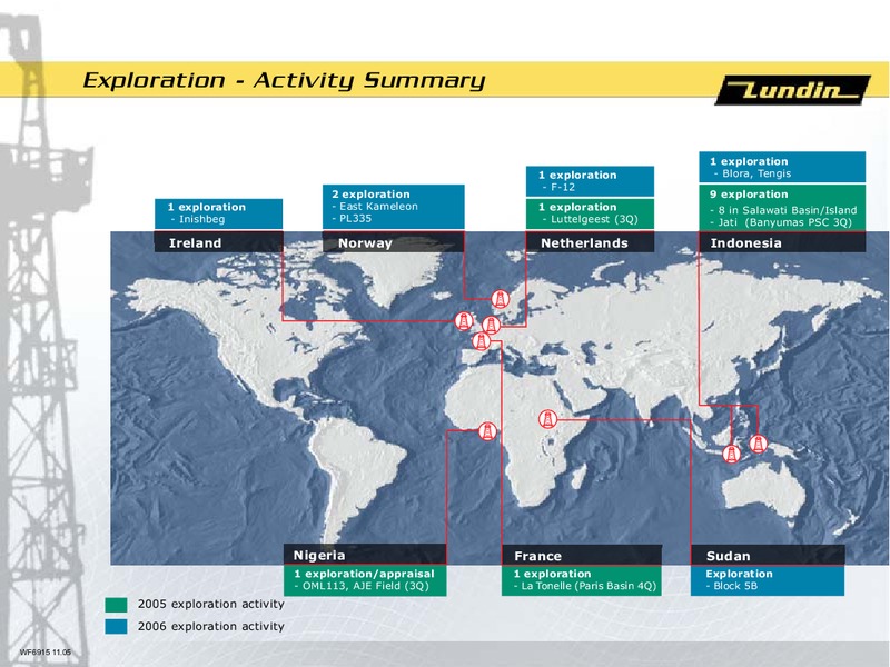 FINANCIAL PRESENTATION – Lundin Petroleum – slide 21