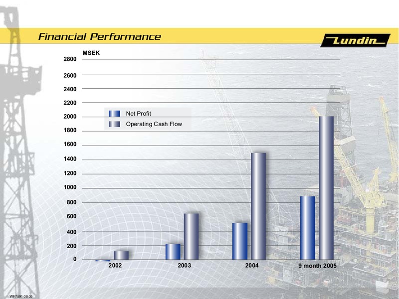 FINANCIAL PRESENTATION – Lundin Petroleum – slide 27
