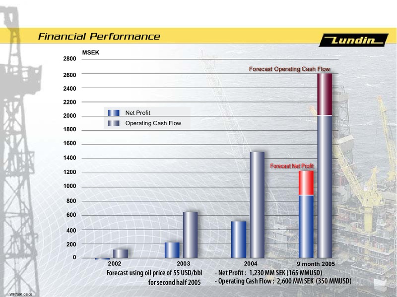 FINANCIAL PRESENTATION – Lundin Petroleum – slide 28