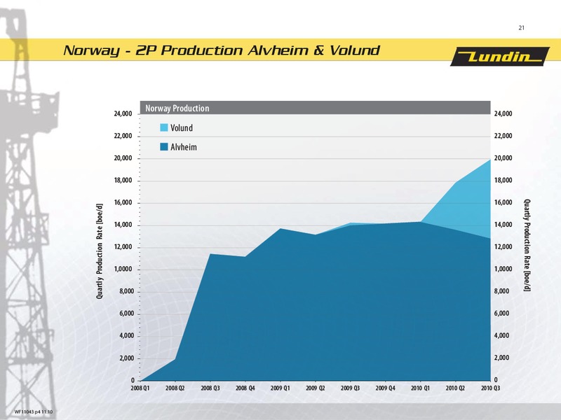 DECEMBER 2010 ANALYST PRESENTATION – Lundin Petroleum – slide 21