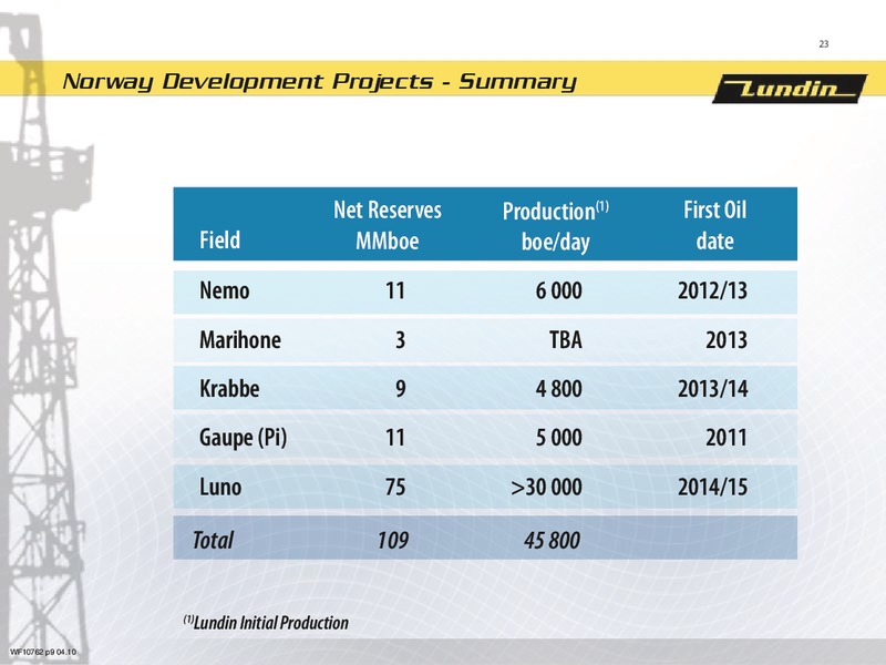DECEMBER 2010 ANALYST PRESENTATION – Lundin Petroleum – slide 23