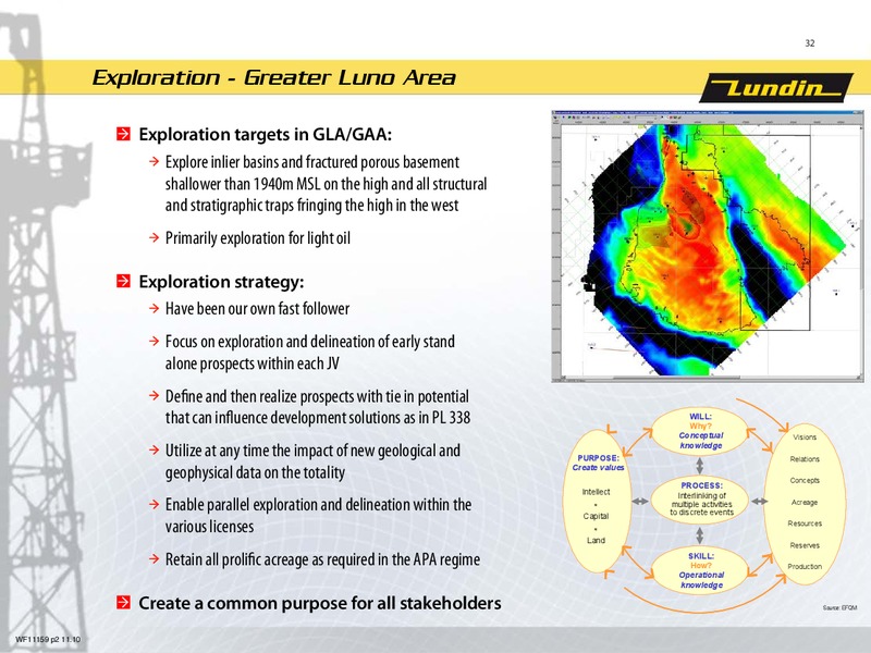DECEMBER 2010 ANALYST PRESENTATION – Lundin Petroleum – slide 32