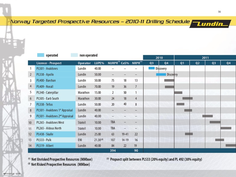 DECEMBER 2010 ANALYST PRESENTATION – Lundin Petroleum – slide 56