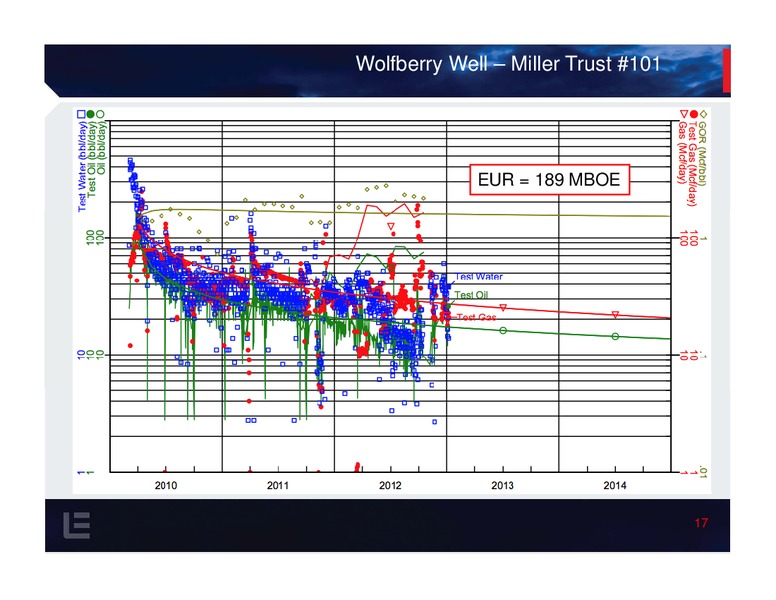 Investor presentation – Lynden Energy Corp. – slide 16