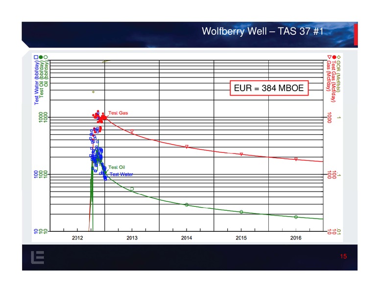 Investor Presentation – Lynden Energy Corp. – slide 14
