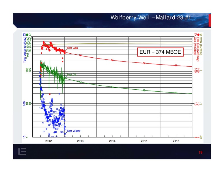 Investor Presentation – Lynden Energy Corp. – slide 18