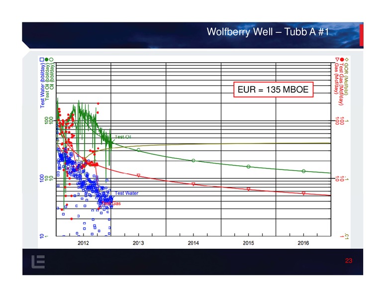 Investor Presentation – Lynden Energy Corp. – slide 22