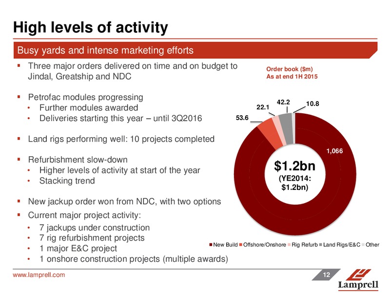 Interim Results 2015 – Lamprell Plc – slide 12