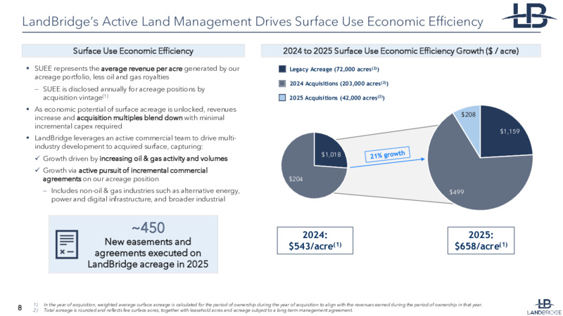 4Q 2025 Earnings Presentation – Landbridge Inc – slide 7