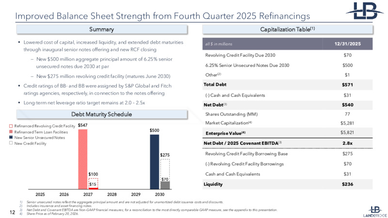 4Q 2025 Earnings Presentation – Landbridge Inc – slide 11