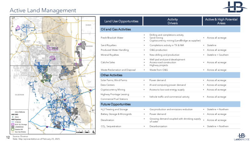 4Q 2024 Earnings Presentation – Landbridge Inc – slide 12