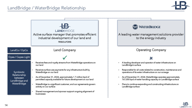 4Q 2024 Earnings Presentation – Landbridge Inc – slide 14