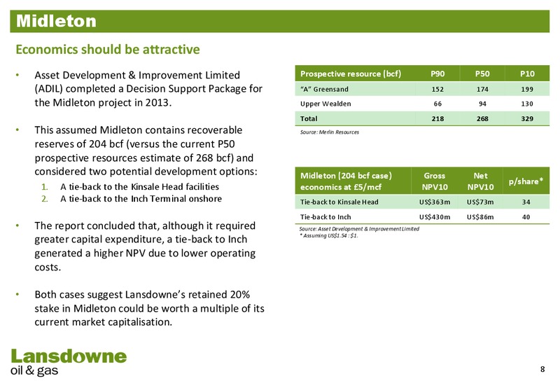 Investor Presentation – Lansdowne Oil and Gas Plc – slide 7