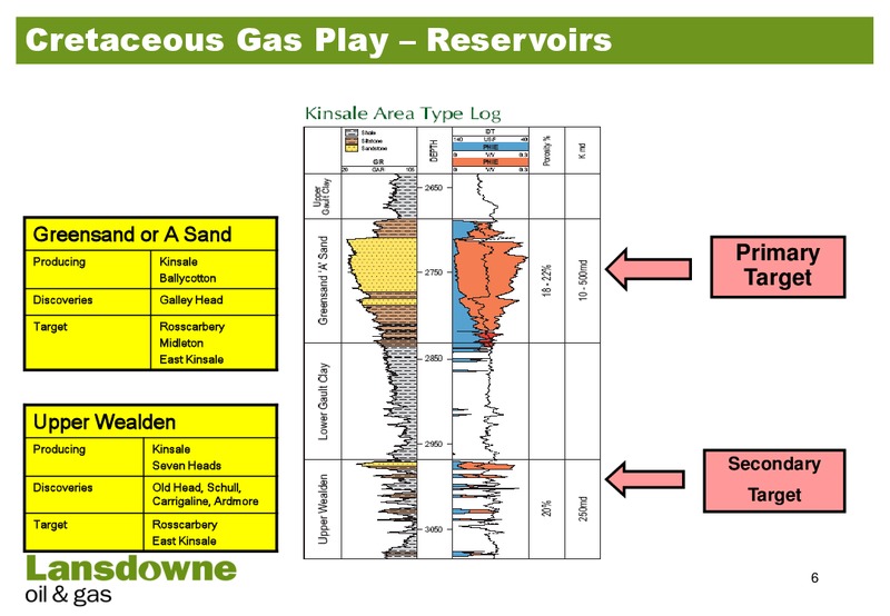 IRN SUMMIT – Lansdowne Oil and Gas Plc – slide 5