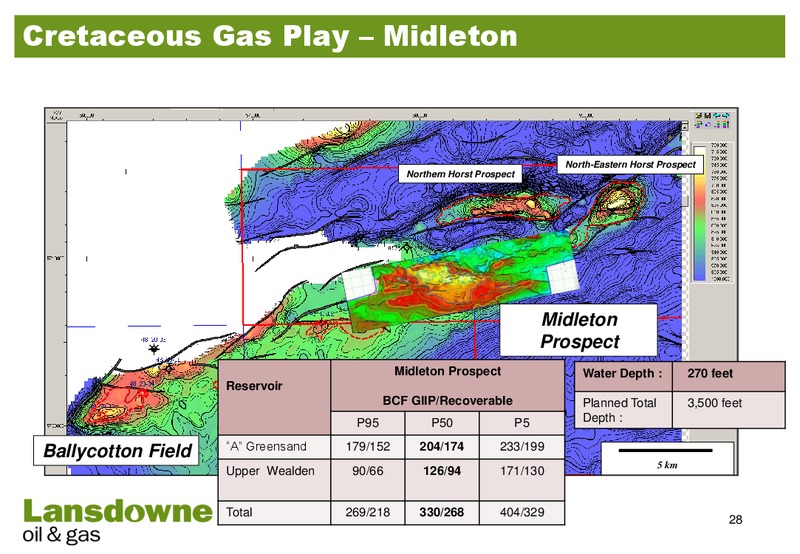 IRN SUMMIT – Lansdowne Oil and Gas Plc – slide 27