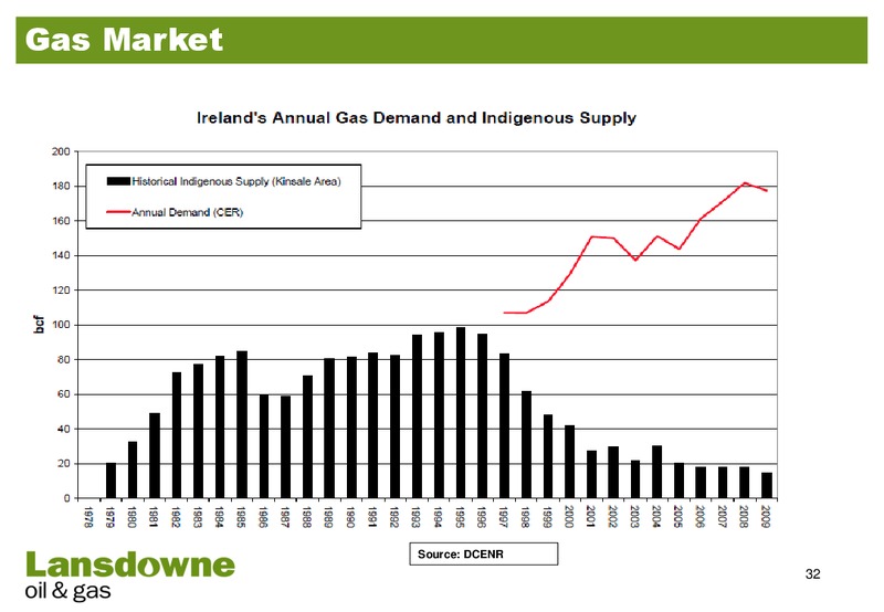 IRN SUMMIT – Lansdowne Oil and Gas Plc – slide 31