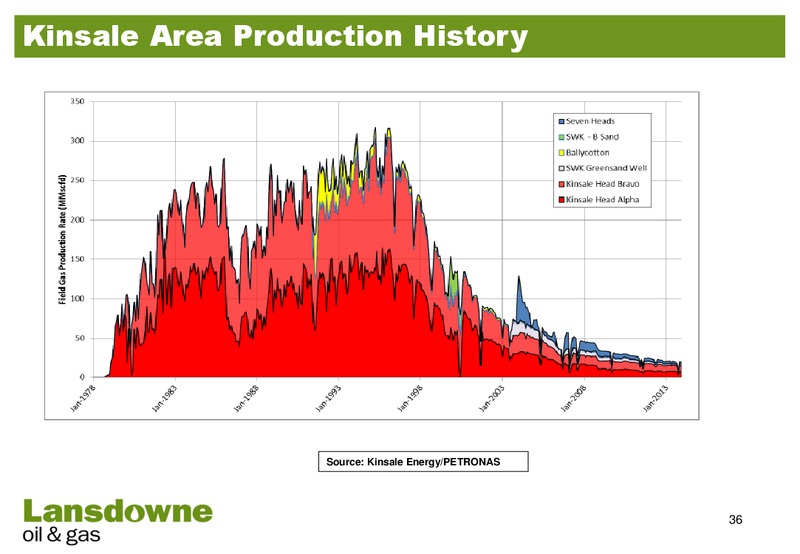 IRN SUMMIT – Lansdowne Oil and Gas Plc – slide 35