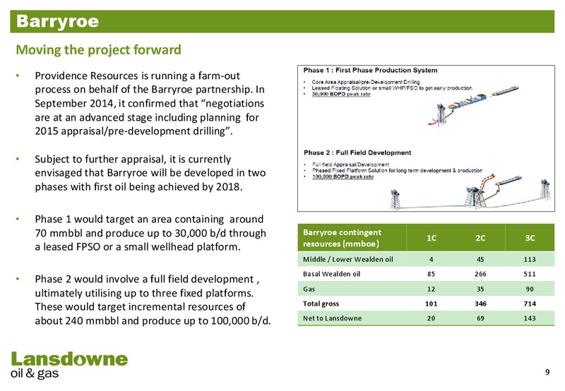 CORPORATE UPDATE – Lansdowne Oil and Gas Plc – slide 8
