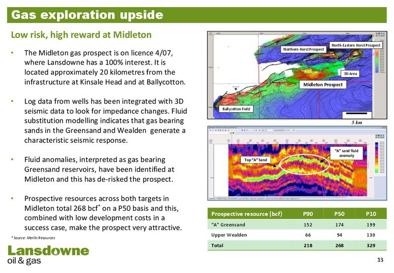 CORPORATE UPDATE – Lansdowne Oil and Gas Plc – slide 12