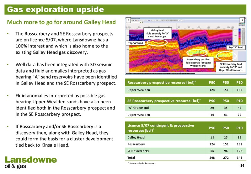 CORPORATE UPDATE – Lansdowne Oil and Gas Plc – slide 13