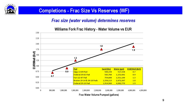 Enercom Conference 2015 – Laramie Energy II LLC – slide 9