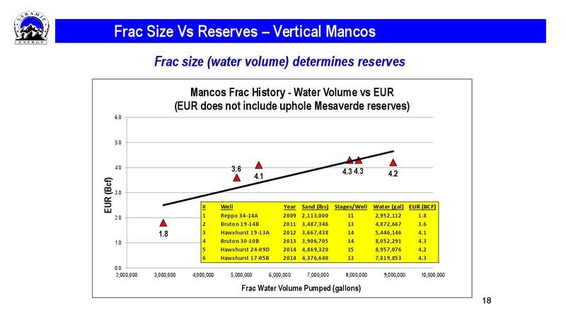 Enercom Conference 2015 – Laramie Energy II LLC – slide 18