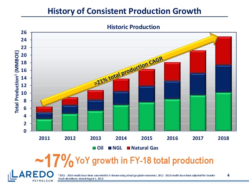 4Q 2018 and FY 2018 Earnings – Laredo Petroleum Inc. – slide 3