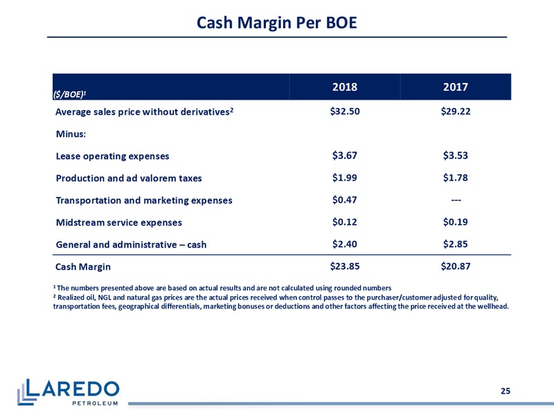 4Q 2018 and FY 2018 Earnings – Laredo Petroleum Inc. – slide 24