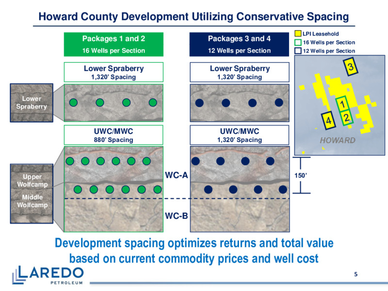 January 2021 Investor Presentation – Laredo Petroleum Inc. – slide 4