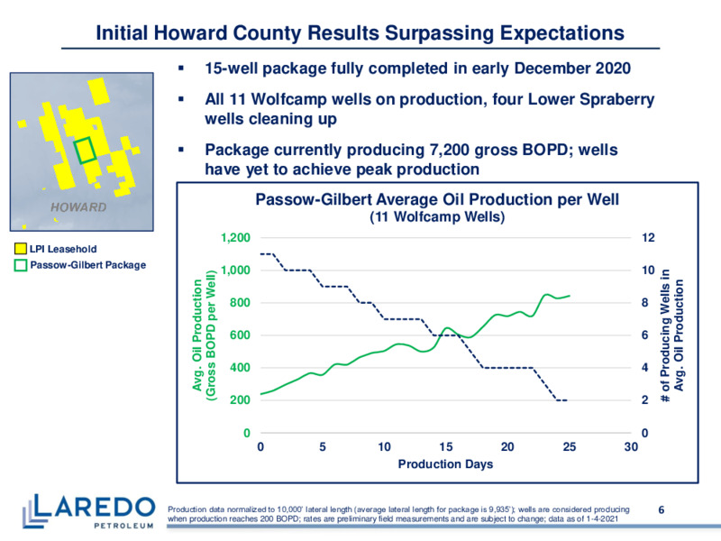 January 2021 Investor Presentation – Laredo Petroleum Inc. – slide 5