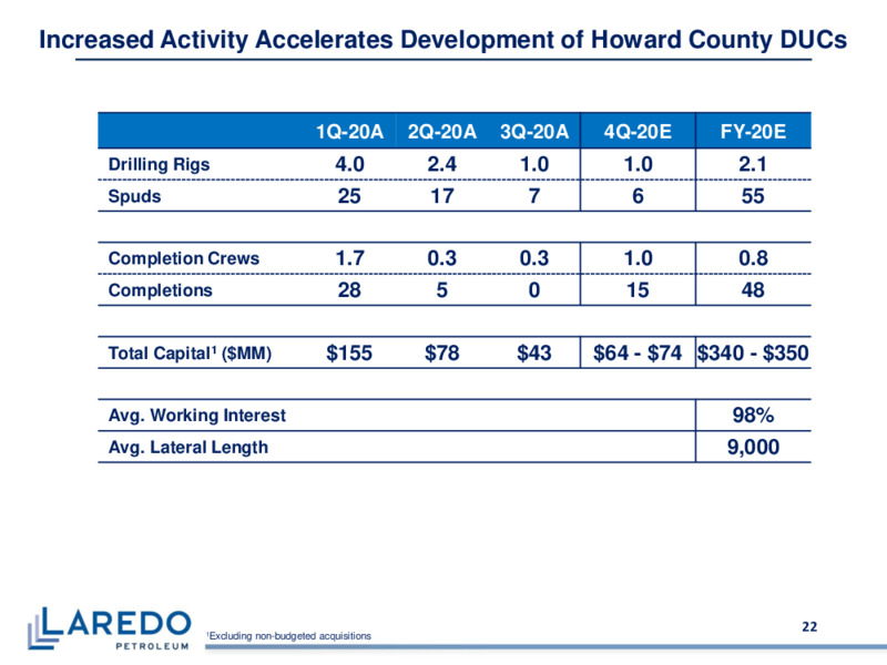 January 2021 Investor Presentation – Laredo Petroleum Inc. – slide 21