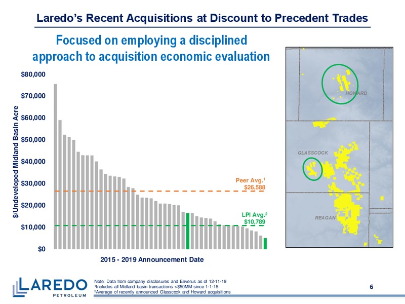 January 2020 Investor Presentation – Laredo Petroleum Inc. – slide 5