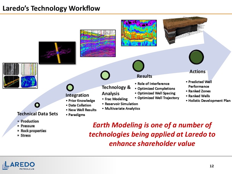 January 2017 Corporate Presentation – Laredo Petroleum Inc. – slide 11