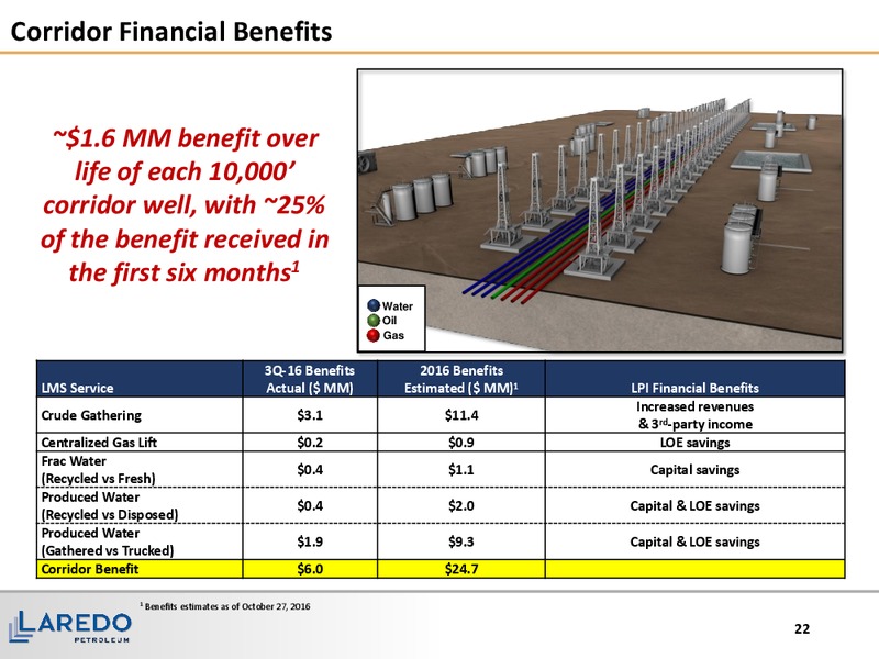 January 2017 Corporate Presentation – Laredo Petroleum Inc. – slide 21
