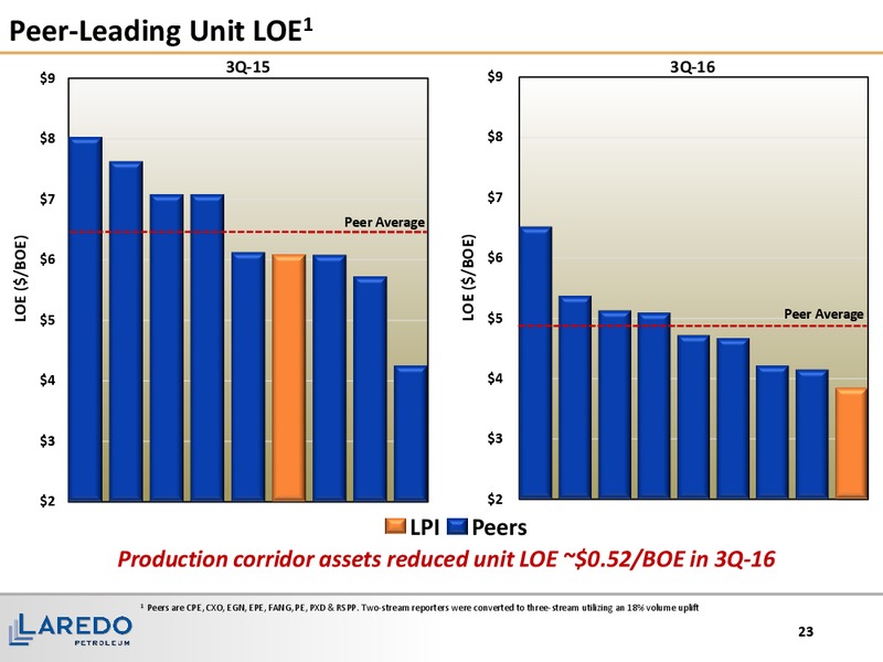January 2017 Corporate Presentation – Laredo Petroleum Inc. – slide 22
