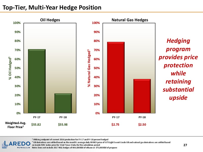 January 2017 Corporate Presentation – Laredo Petroleum Inc. – slide 26