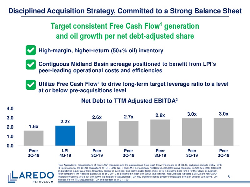 Fourth Quarter and Full Year 2019 – Laredo Petroleum Inc. – slide 5